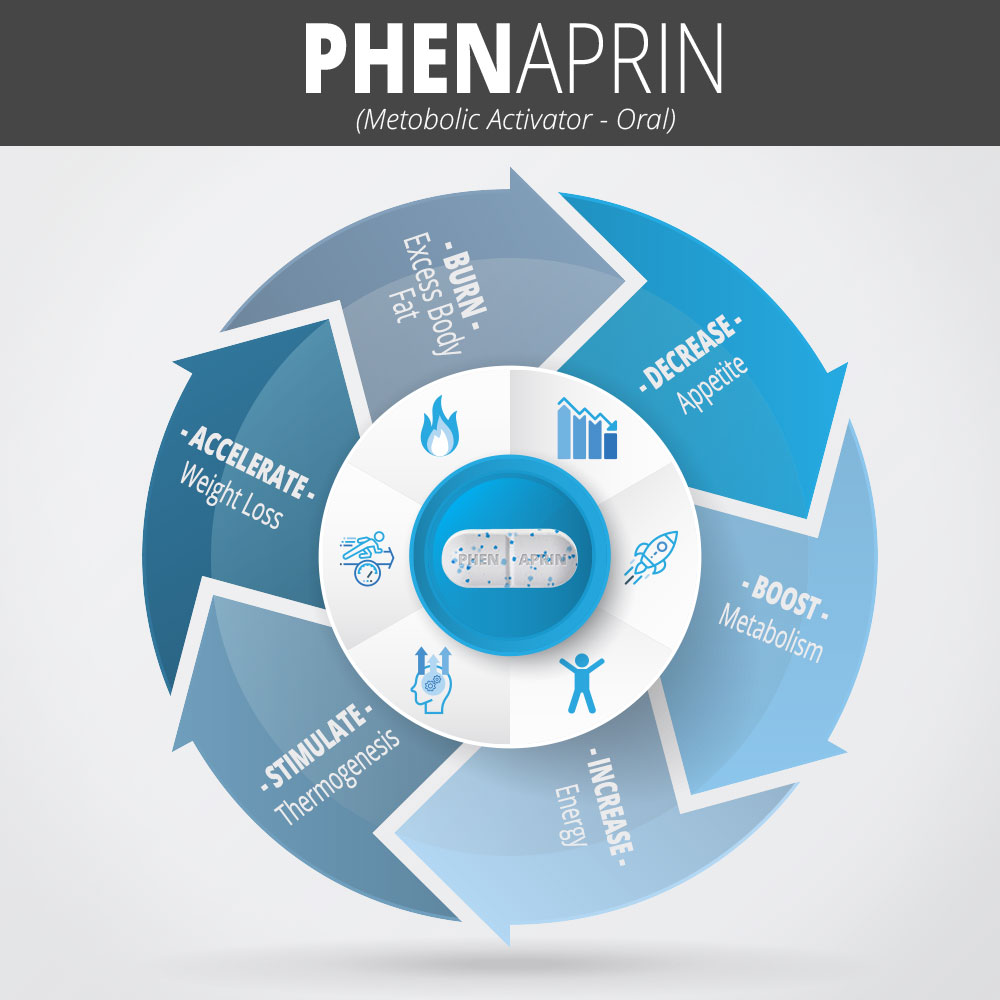 phenaprin-listing-1